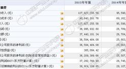 微网通联今日挂牌新三板 2015年收入12762万 净利3659万