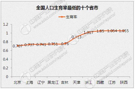 东北地区为什么会人口流失_东北人口流失空房照片