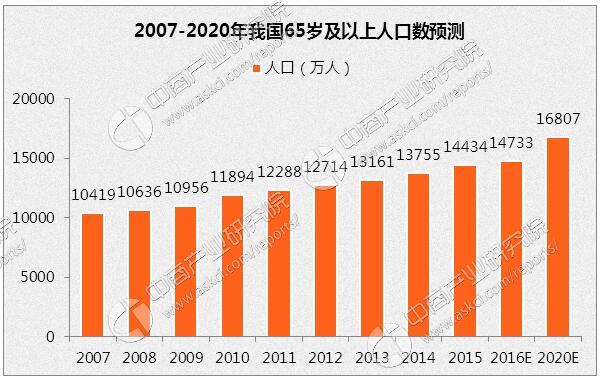 2021年人口增长率_2021年血液透析增长率(3)