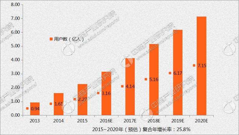 2017~2020年中国影像应用行业市场规模及发