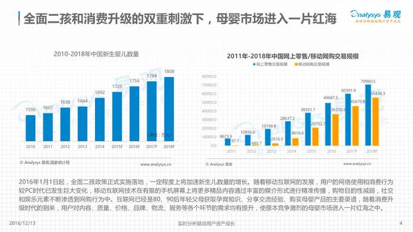 2016年中国母婴市场分析及2017行业发展预测