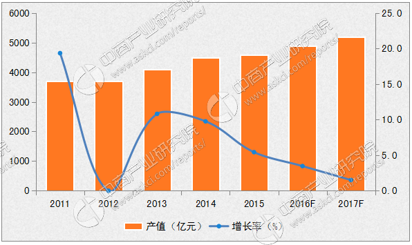 21世纪经济发展趋势_张东方向21世纪经济报道记者表示,高端化是公司品牌的发展方向之...(2)