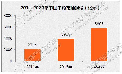 泛中国GDP_中国gdp增长图