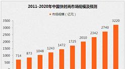 2017年中国快时尚市场规模及未来发展前景预测
