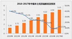 2017年中国机顶盒市场规模及发展前景预测