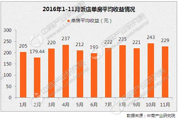 收入证明_怎样增加客房收入(3)