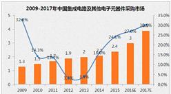 2017年中国集成电路市场规模及发展前景预测分析