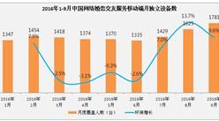 2016年Q3中国网络婚恋行业市场规模近7亿  移动端首超PC端用户数