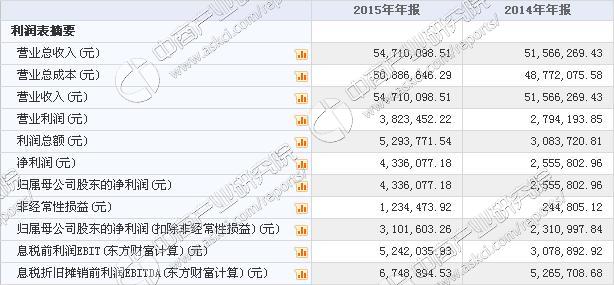 赛康医疗今日挂牌新塑料2015年收入5471万净三板v医疗框图片