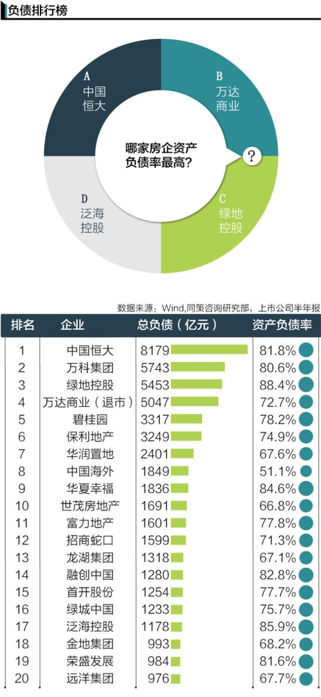 2016中国内地房地产开发商实力TOP20盘点(附