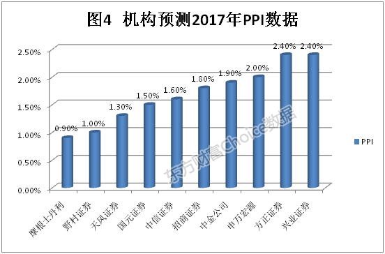 2017 gdp预测_到2050年,还有哪些国家将成为世界超级大国 除了美国,就是他