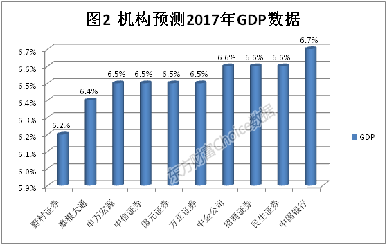 2017中国宏观经济分析图片大全