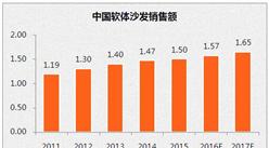 2017年中国软体沙发销售额预测及对美国出口前景