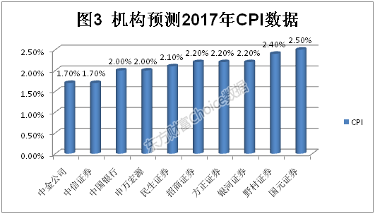 gdp增长分析_产业情报 产业图谱 产业知识库(2)