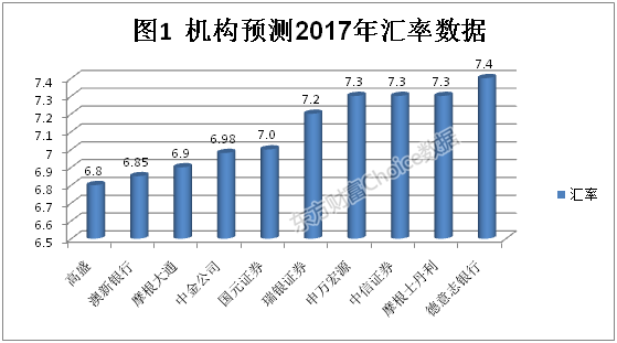 gdp增速_2019中美gdp预测(2)