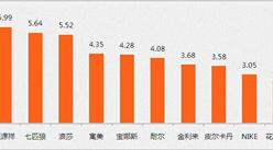 中国男袜十大品牌排行榜
