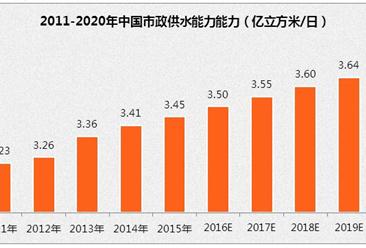 中国人均淡水资源_中国淡水资源(3)