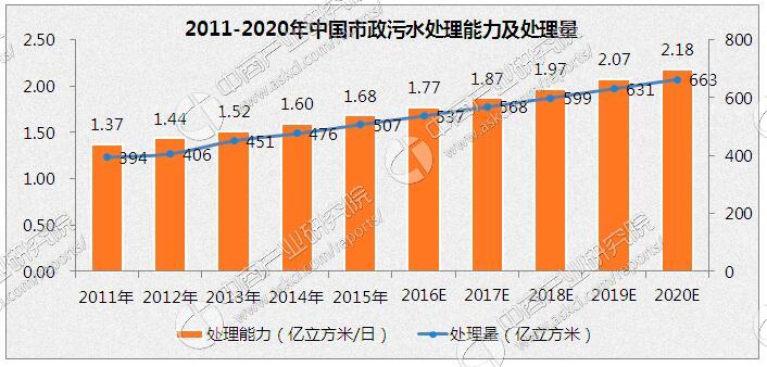 生活污水_生活污水人均排放量