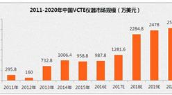 2020年中国慢性肝病人数将达4.5亿  国内VCTE市场规模接近3千万美元