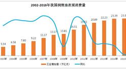 2016年中国润滑油表观消费量将为810万吨  同比下降3.2%