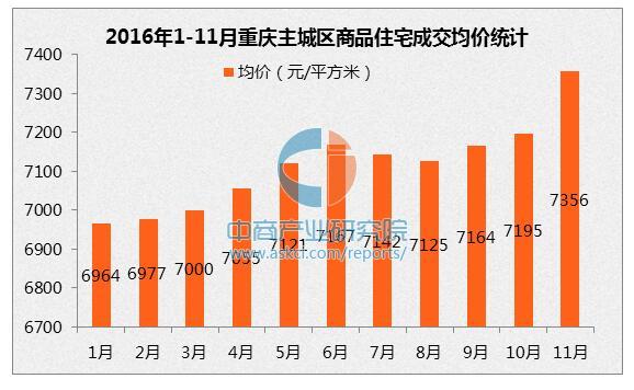 重庆房价走势最新消息:2016年重庆房价稳步上