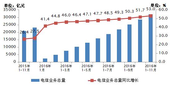 迪拜人均月收入_2016月收入(3)
