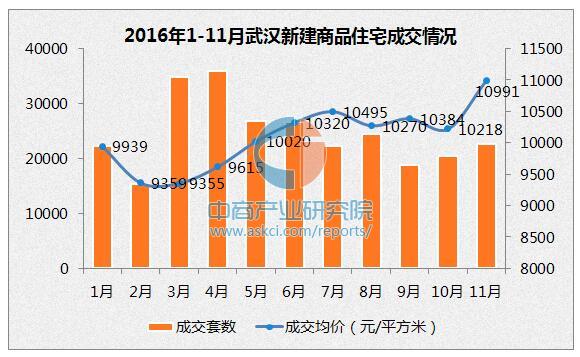 限购政策升级:2016年武汉房价走势最新消息统