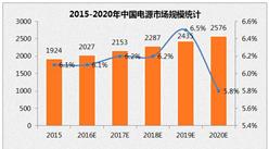 2017年中国电源市场发展前景预测