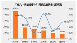 2016广东各地区最新房价排名：珠海均价超广州