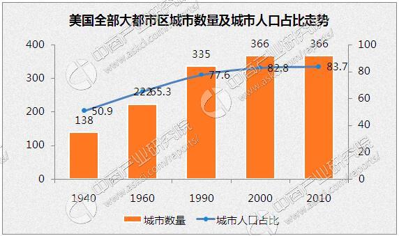 北上广深人口数量_回首2018北上广深常住人口压力有多大