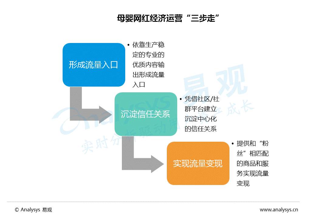 2016中国互联网母婴市场内容营销专题分析
