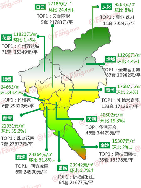 新房成交均价16963元\/平 2016广州各区房价走