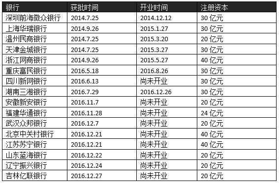 民营银行吉林亿联银行获批筹建 美团为第二大股东