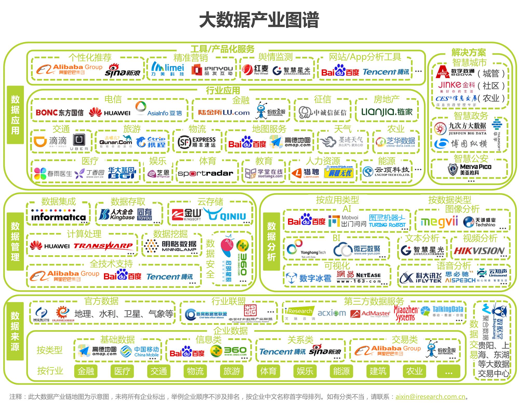 016年中国数据驱动型互联网企业大数据产品研