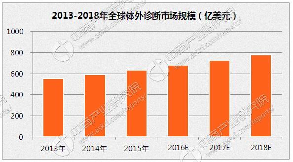 支出凭单填写样本_2018年人均医疗支出