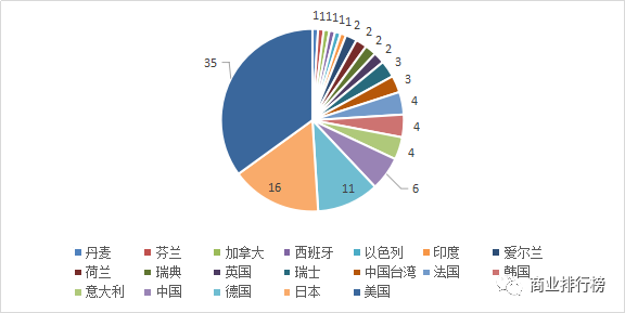 2016年度全球研发投入100强企业排行榜