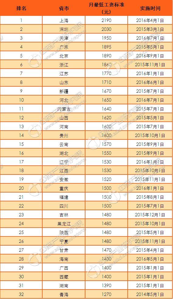 最低gdp的国家排名_2017年全国各省GDP最新排名 若干省市盖过世界经济强国(2)