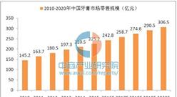 2017年中國牙膏市場分析預測