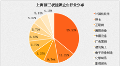 上海市：2016新三板挂牌数量已达891家 注册资本超393亿
