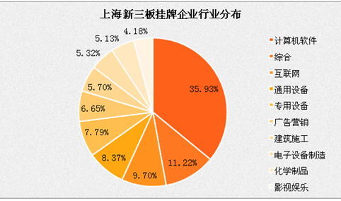 上海市：2016新三板挂牌数量已达891家 注册资本超393亿