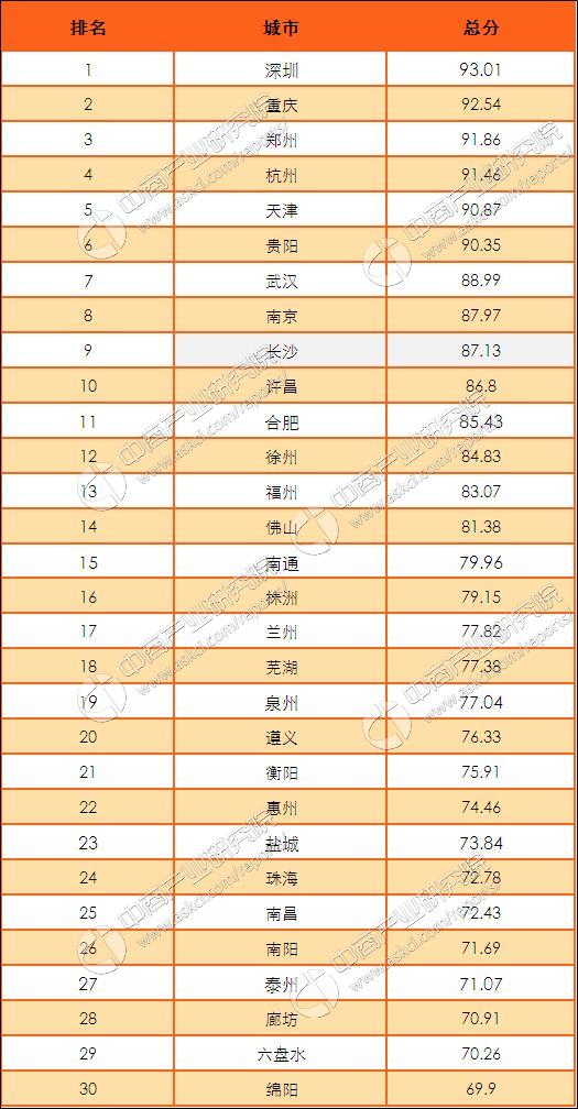 北京快速排名_北京快速公交(2)