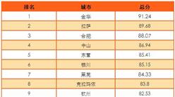 2016中国十佳协调发展城市排行榜：金华位居榜首