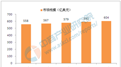 中國汽車租賃行業(yè)市場前景研究報告