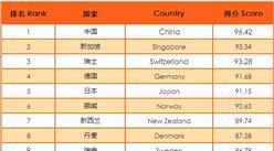 2016全球最具行政效率国家排行榜：中国位居榜首