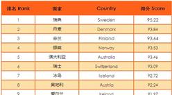 2016全球最安全国家排行榜：瑞典位居榜首（附榜单）