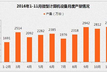 2016年1-11月中国电子信息制造业运行情况分析（图表）