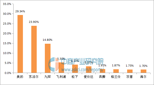 b体育sports中国电压力锅十大品牌排行榜(图1)