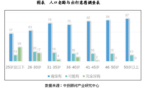 老年人消费升级!2017银发经济市场分析(深度)