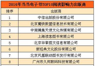 2016年当当网Top10电子畅销书/阅读影响力出版商名单