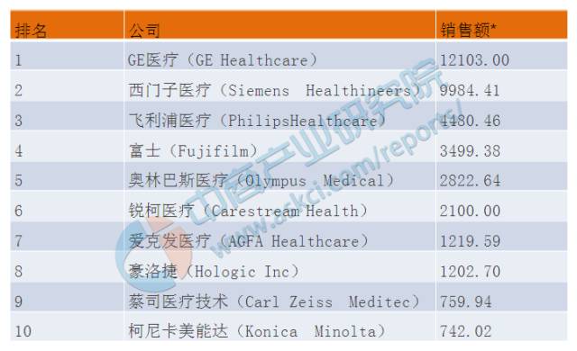 2016全球医疗器械公司排行榜 TOP100-中商情